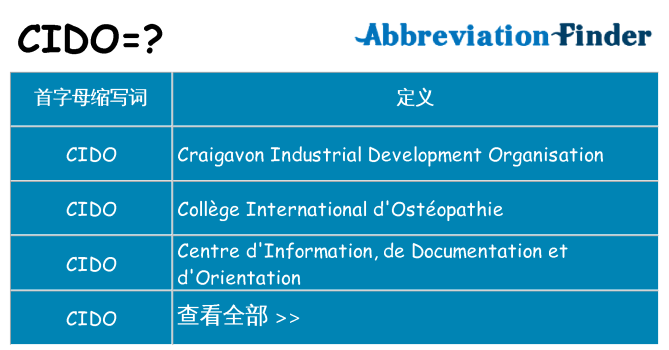 cido 代表什么