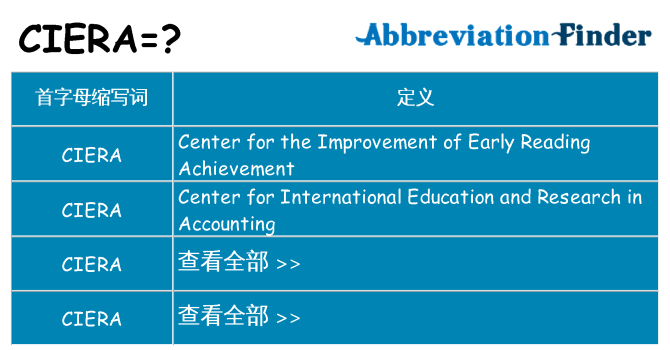 ciera 代表什么