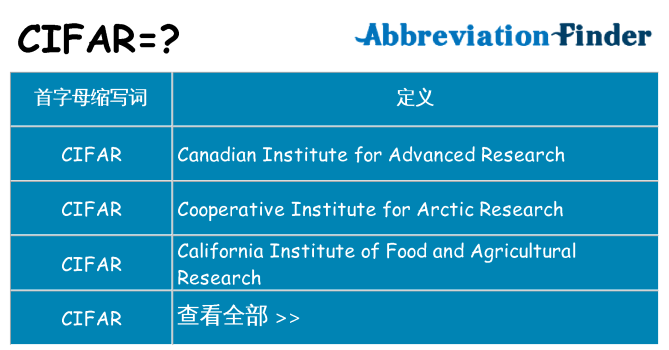 cifar 代表什么