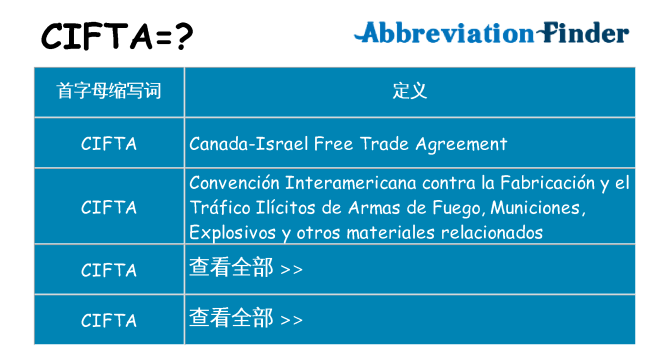 cifta 代表什么
