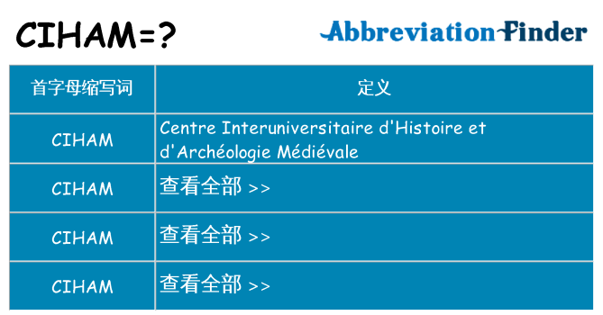 ciham 代表什么