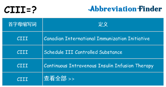 ciii 代表什么