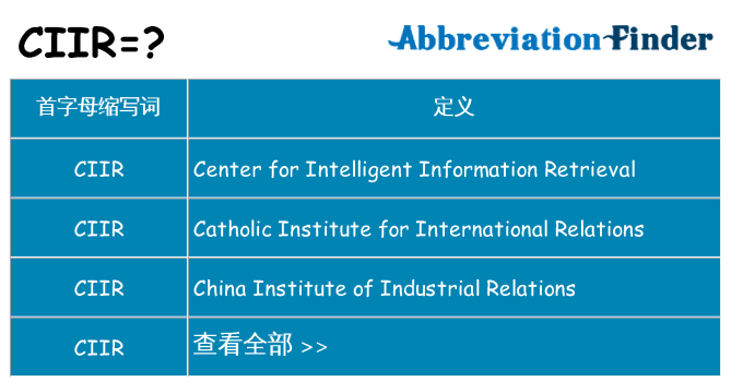 ciir 代表什么