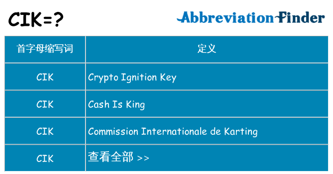 cik 代表什么