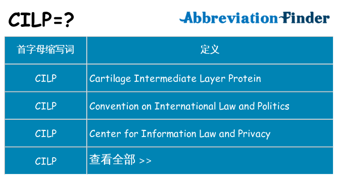 cilp 代表什么