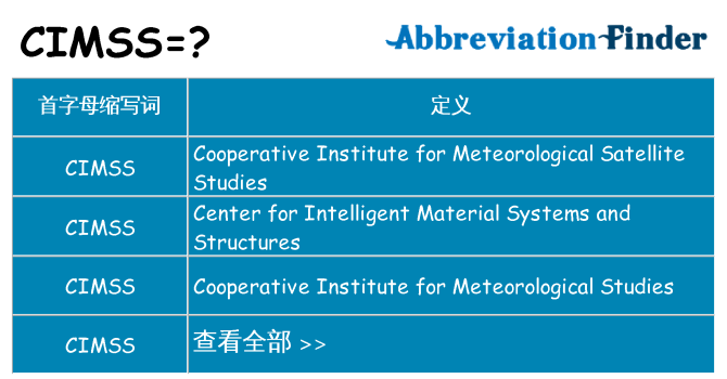 cimss 代表什么