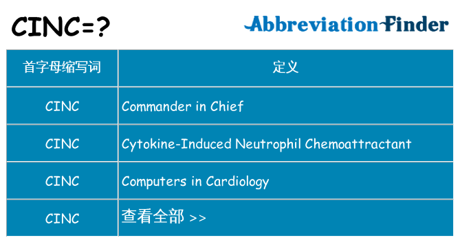 cinc 代表什么