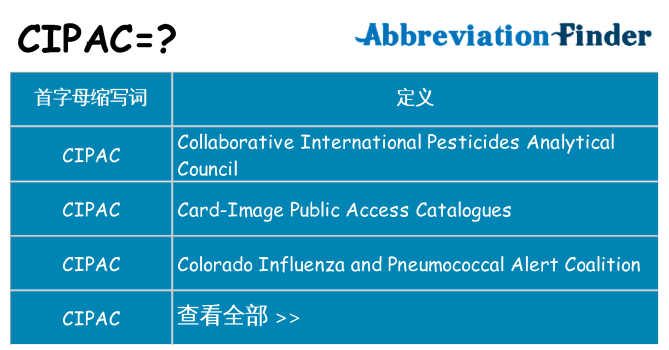 cipac 代表什么