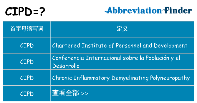 cipd 代表什么