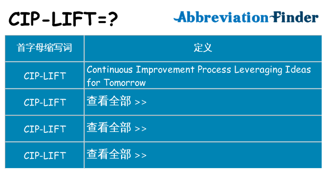 cip-lift 代表什么