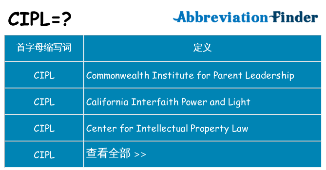 cipl 代表什么