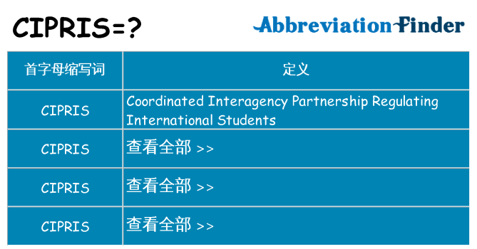 cipris 代表什么