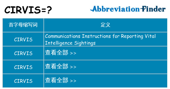 cirvis 代表什么