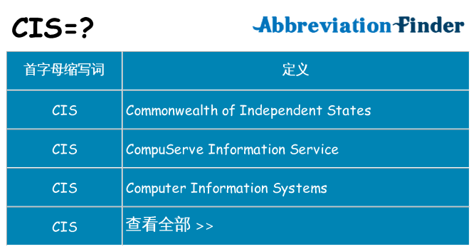 cis 代表什么