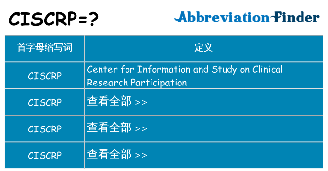 ciscrp 代表什么