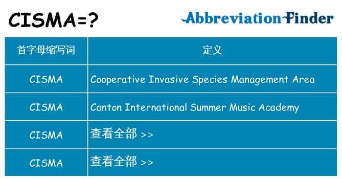 cisma 代表什么