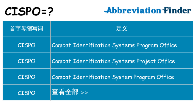 cispo 代表什么