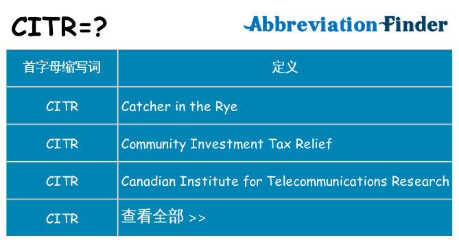 citr 代表什么