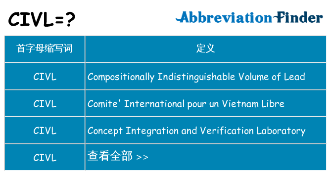 civl 代表什么