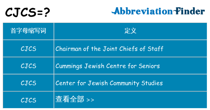 cjcs 代表什么