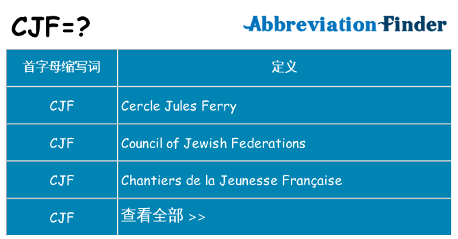 cjf 代表什么