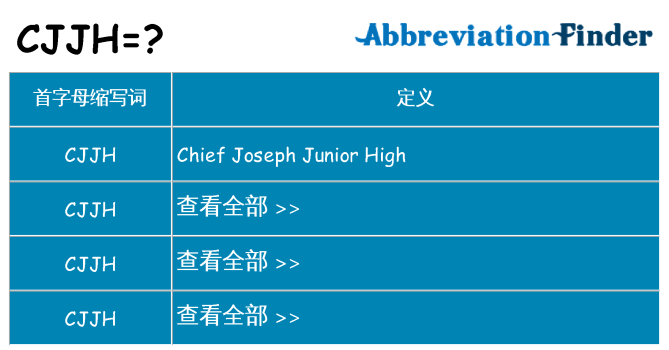 cjjh 代表什么