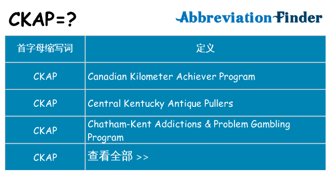 ckap 代表什么
