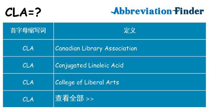 cla 代表什么