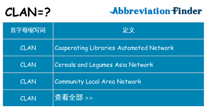 clan 代表什么