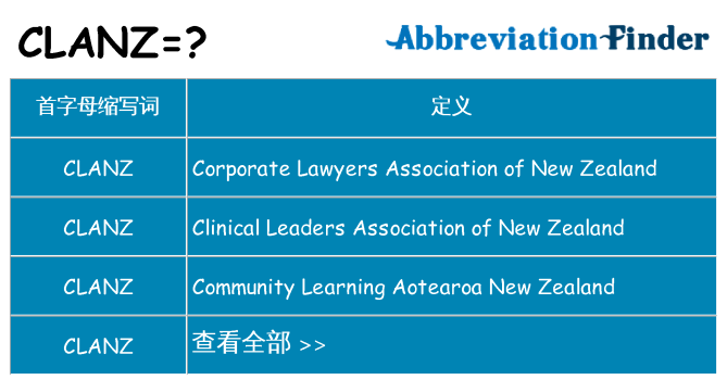 clanz 代表什么