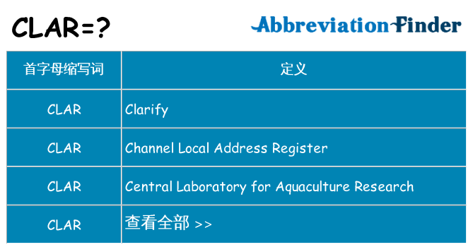 clar 代表什么