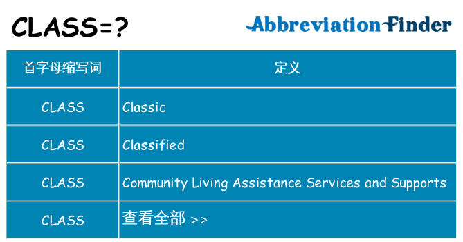 class 代表什么