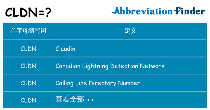 cldn 代表什么