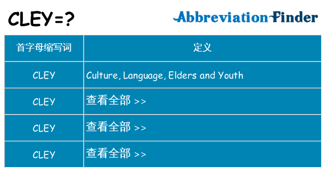 cley 代表什么