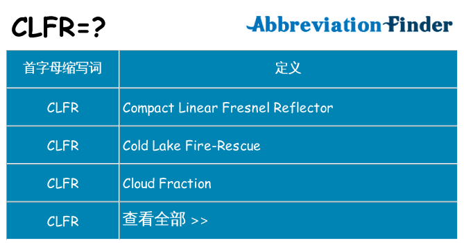 clfr 代表什么