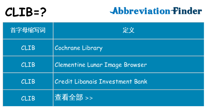 clib 代表什么