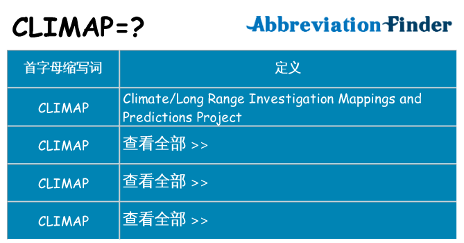 climap 代表什么