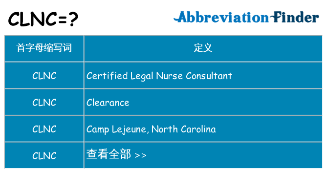 clnc 代表什么