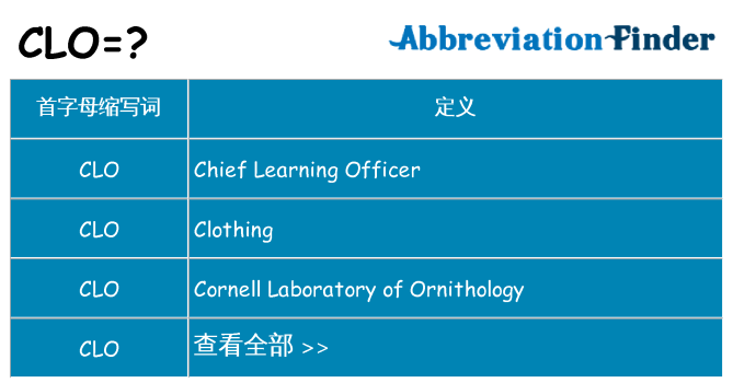 clo 代表什么