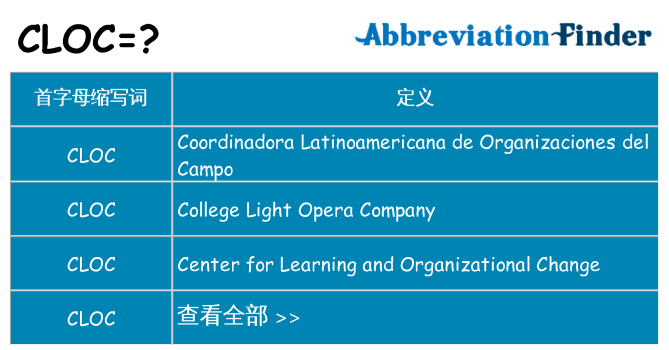 cloc 代表什么