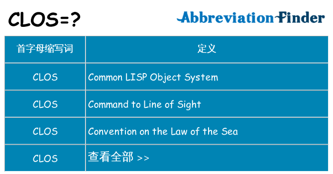clos 代表什么
