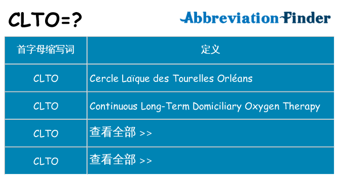 clto 代表什么