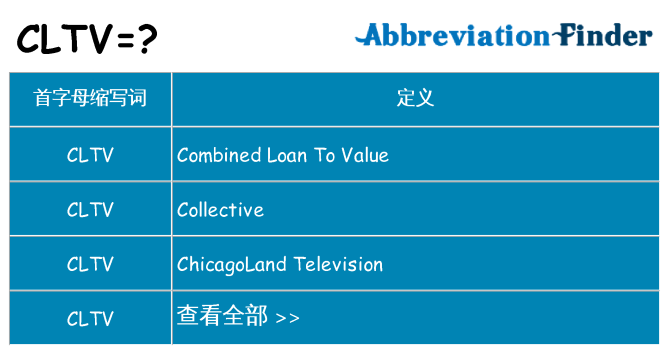 cltv 代表什么