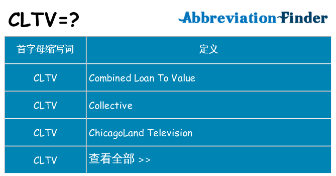 cltv 代表什么