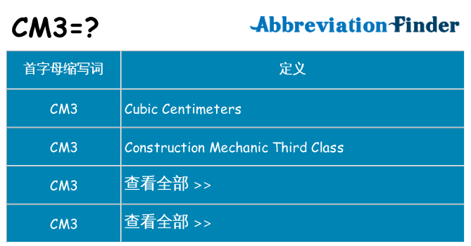 cm3 代表什么