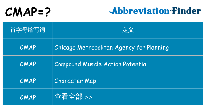 cmap 代表什么
