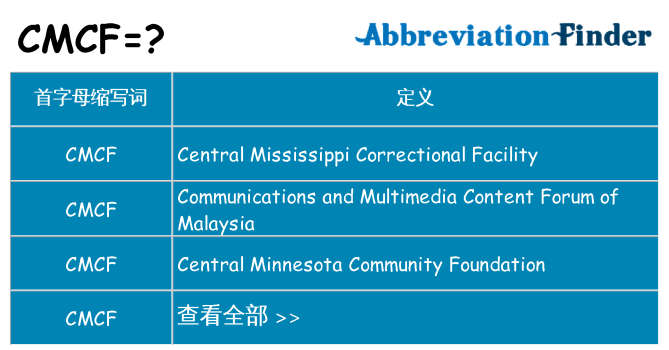 cmcf 代表什么