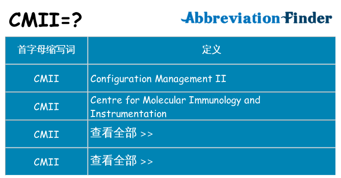 cmii 代表什么