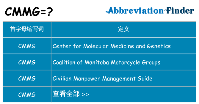 cmmg 代表什么