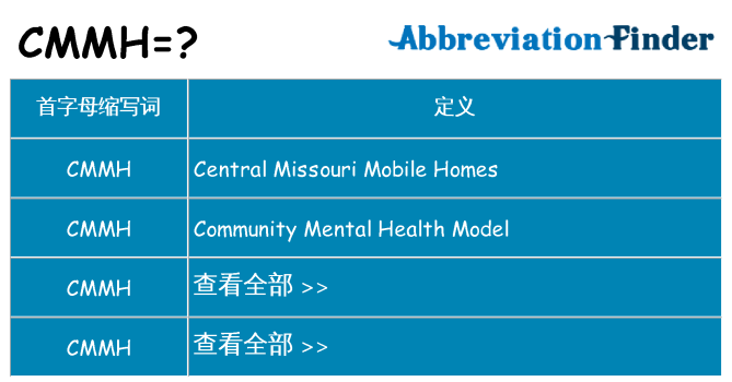 cmmh 代表什么